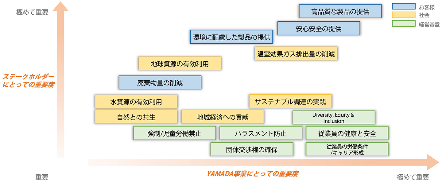 マテリアリティマップ